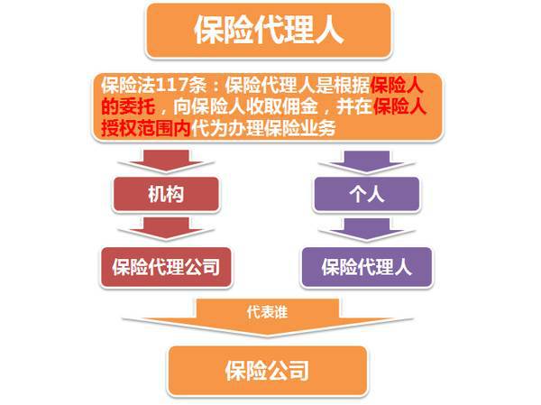 為什么越來越多的家庭選擇通過保險經紀人購買保險？