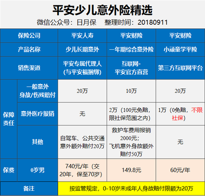 保險代理人 vs. 保險經紀人 誰才是你的最佳保障伙伴？