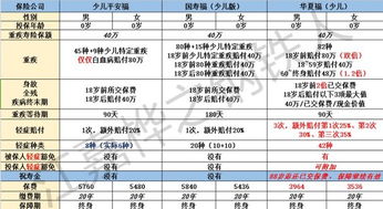 少兒保險補充評測 江嘉樺解析華夏福、平安福等國壽福少兒版的價值與陷阱