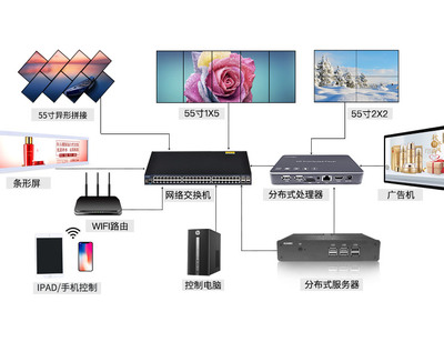 KB-FB800高清處理器 引領智能網絡科技服務新紀元