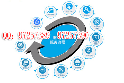 云南淘寶客服托管服務(wù)——【旺可客服】的專(zhuān)業(yè)解決方案