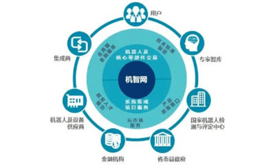 寧波市經(jīng)信系統(tǒng)企業(yè)服務(wù)專(zhuān)欄(第56期) - 網(wǎng)絡(luò)科技服務(wù)助力企業(yè)數(shù)字化轉(zhuǎn)型